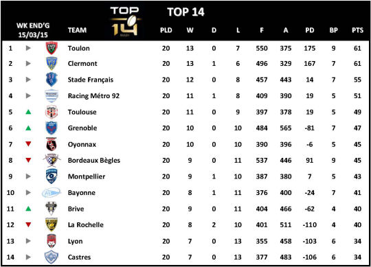 Top 14 Week 20